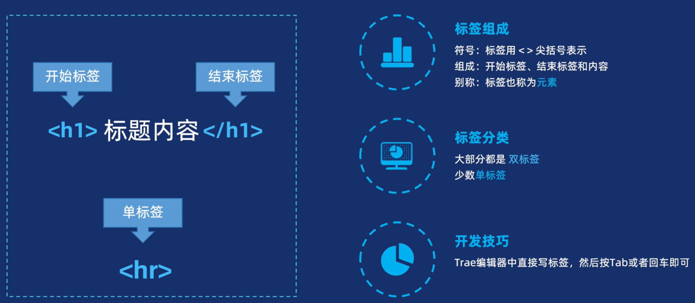 1![在这里插入图片描述](https://i-blog.csdnimg.cn/direct/d05f735dfd664a74a767070796d3b0fc.png)