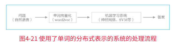常用逻辑