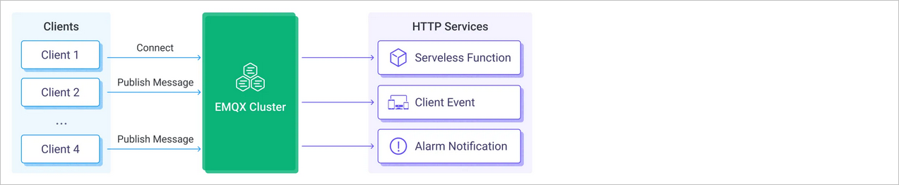 Webhook
