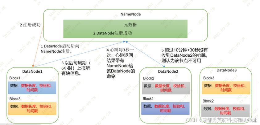 hadoop工作机制和主要步骤_NN工作机制_2NN工作机制