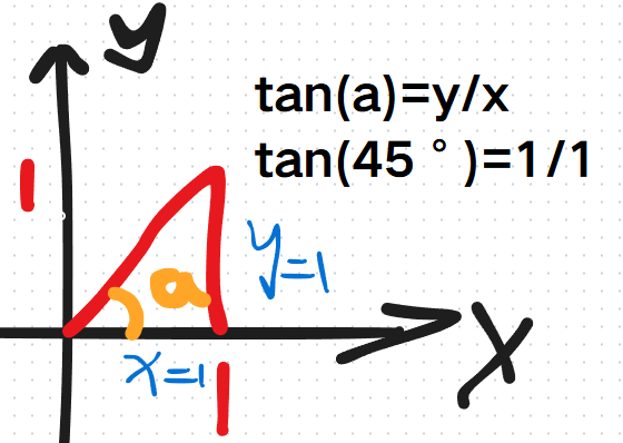 Unity Atan2 【Unity游戏开发】必懂的数学知识,Mathf.Atan2-CSDN博客