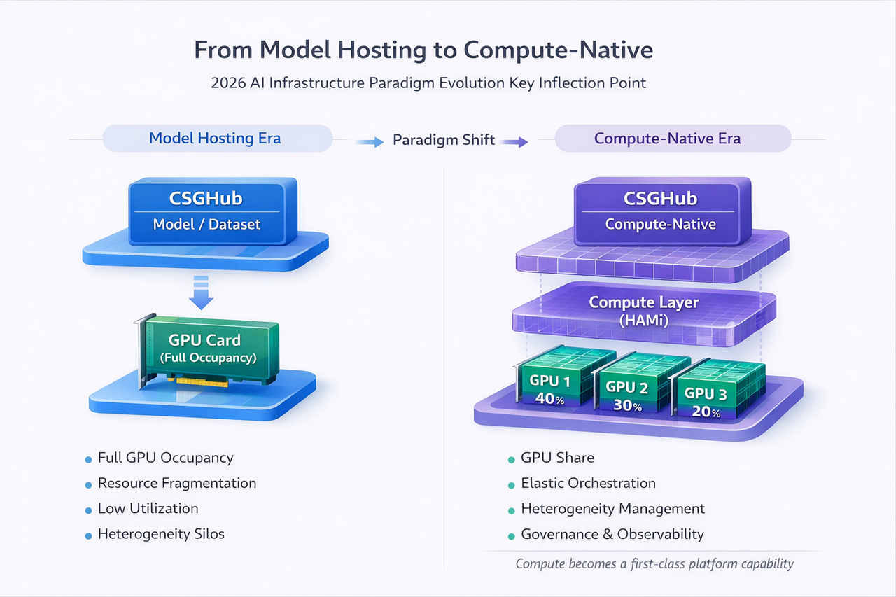从"模型托管"到"算力原生"