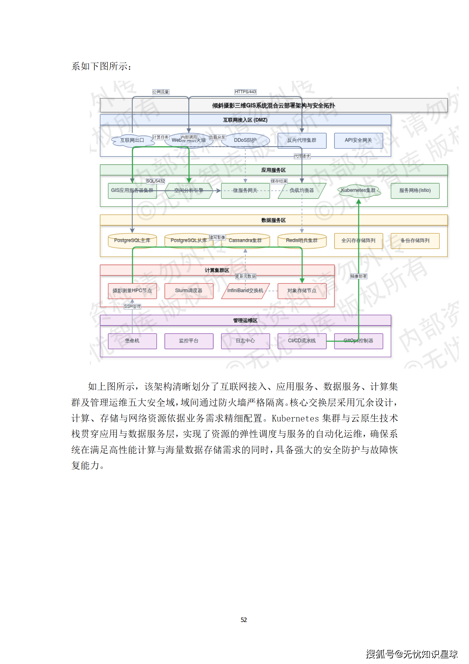 城市级地理信息系统(GIS)与倾斜摄影高质量三维数据集生产建设方案_52.png