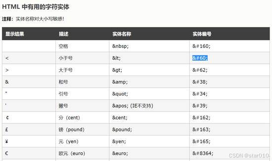 一文学会HTML编程之视频+图文详解详析