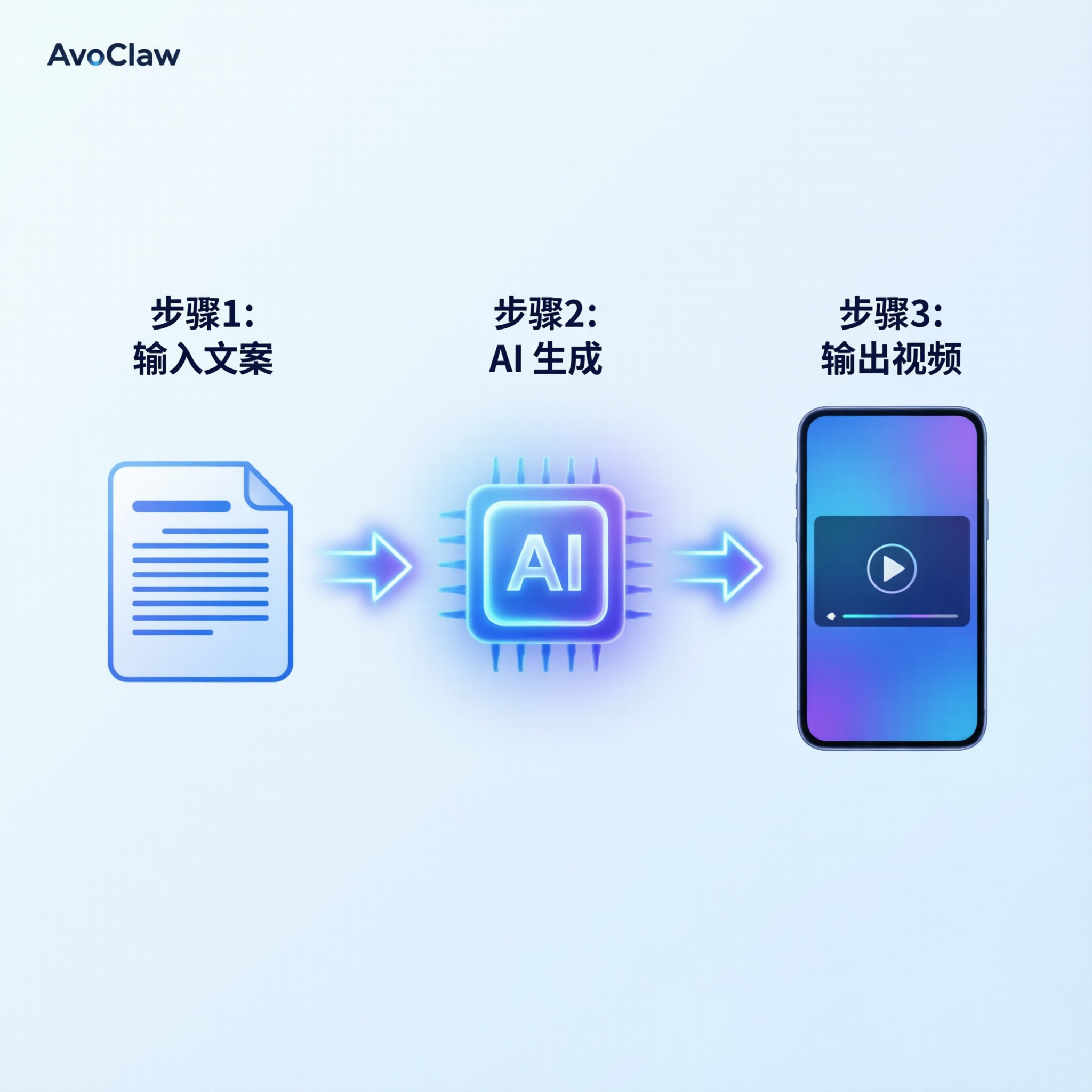 AI视频生成流程图