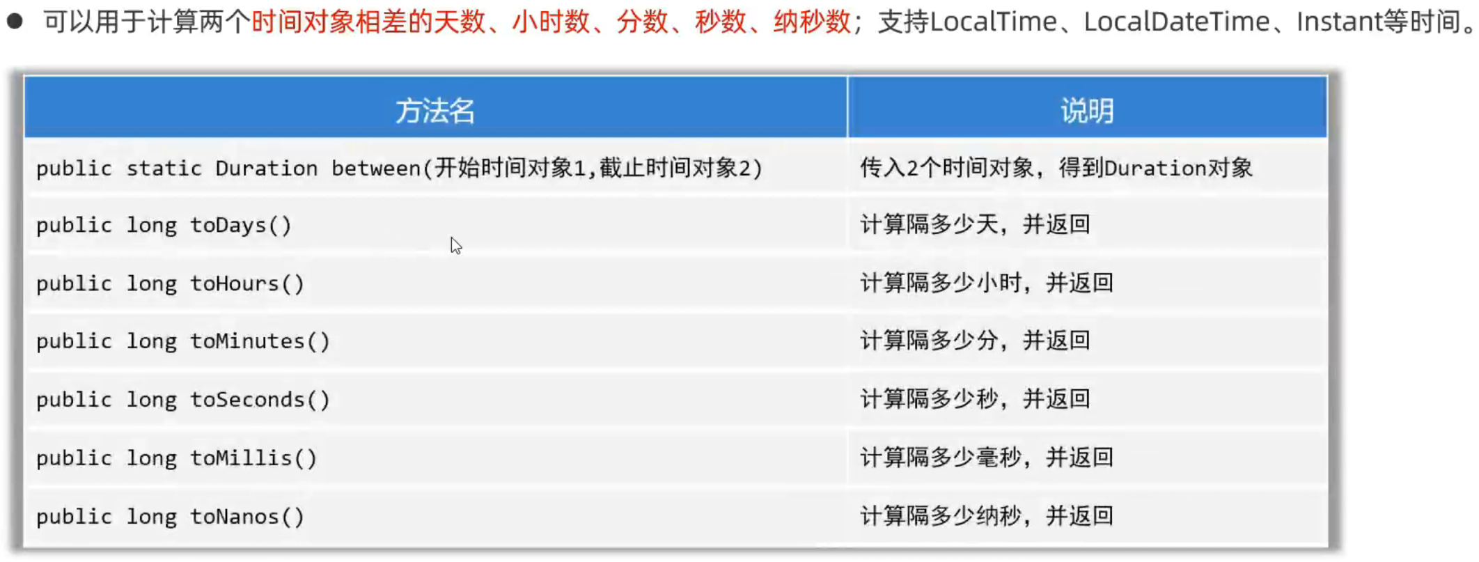Datetimeformatter Patterns 【自用】JavaSE--新版时间:LocalDateTime、Instant、DateTimeFormatter、Duration ...