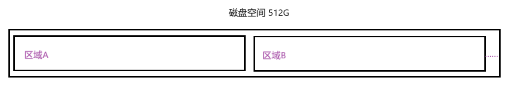 磁盘空间分区