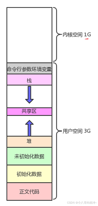 linux信号的捕捉