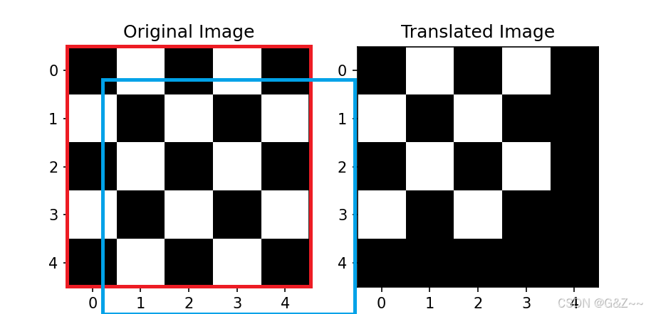 【通俗易懂】torch.nn.functional.grid_sample函数图文介绍。_gridsample-CSDN博客