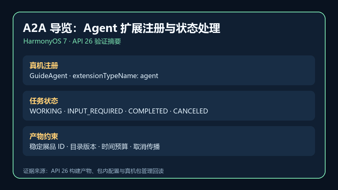 2026-09-23 真机系统闪控窗