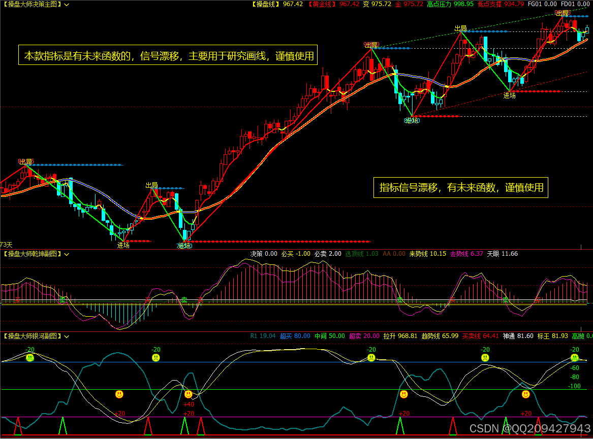 文华财经软件指标公式赢顺云指标公式_钱坤指公式密码是-CSDN博客