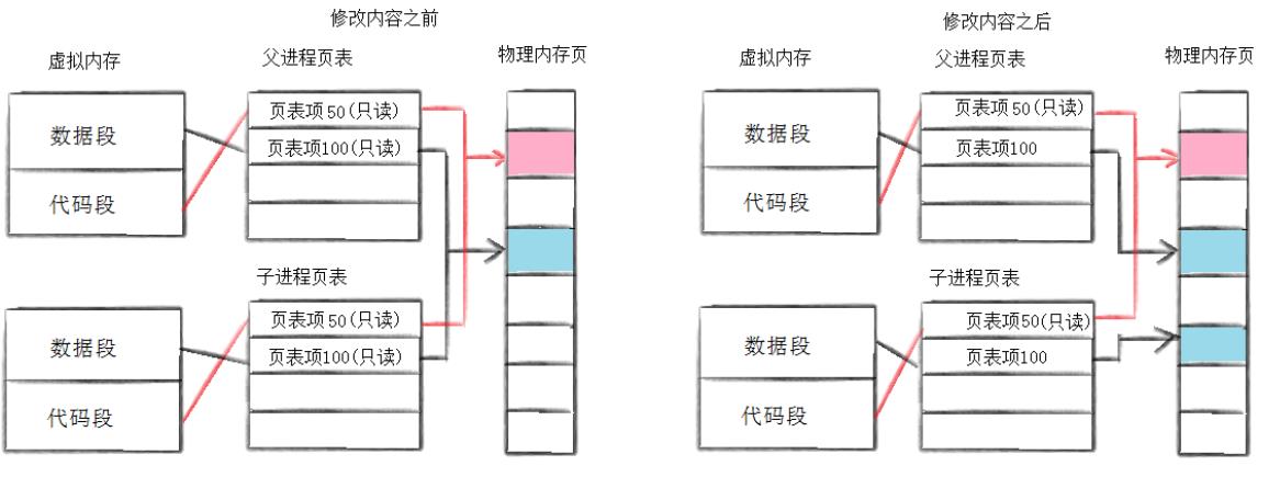 进程控制-写时拷贝