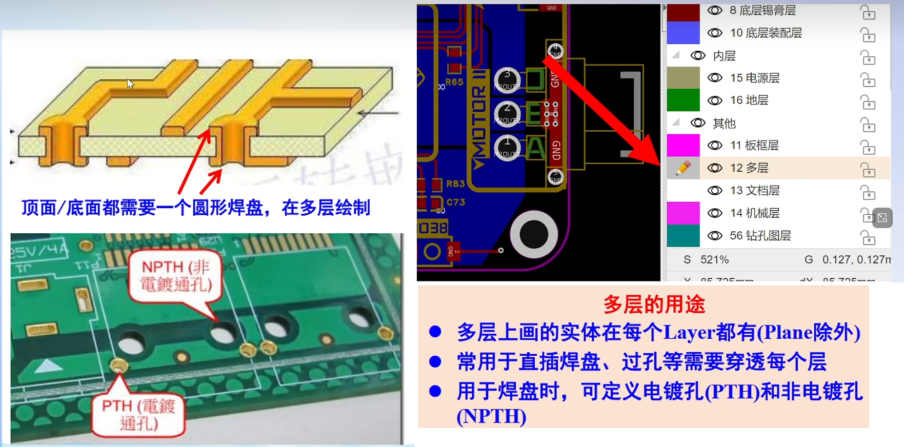 PCB的结构介绍_嘉立创eda 顶层锡膏层-CSDN博客