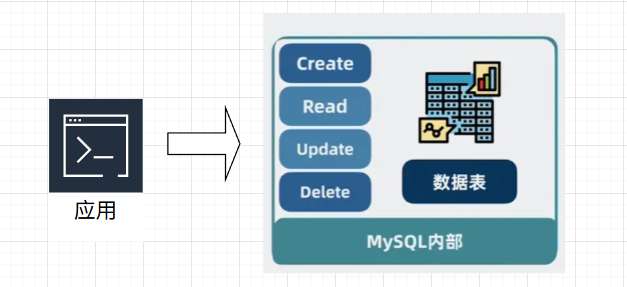 数据的基本单位 59c4bd2692b24eac9ac1c71bb212f5c5.png