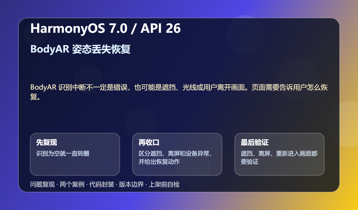 BodyAR 姿态丢失恢复 技术结构图