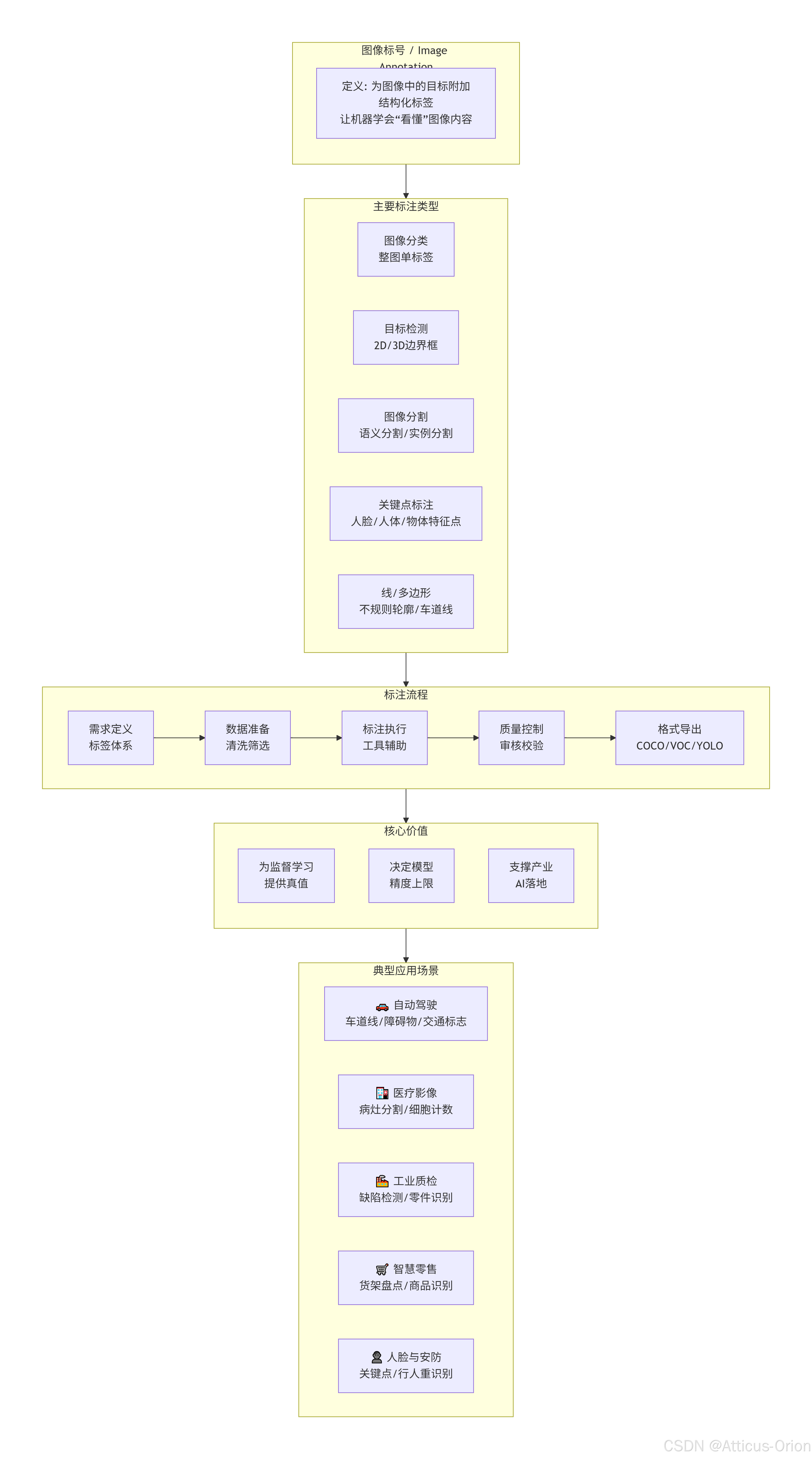 深度学习篇---图像标号与实例分割标注_实例标号-CSDN博客