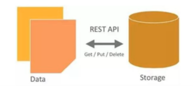 赋能 AI 与云原生:谷歌云推出新一代分布式存储解决方案