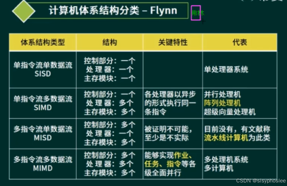 Flynn分类法