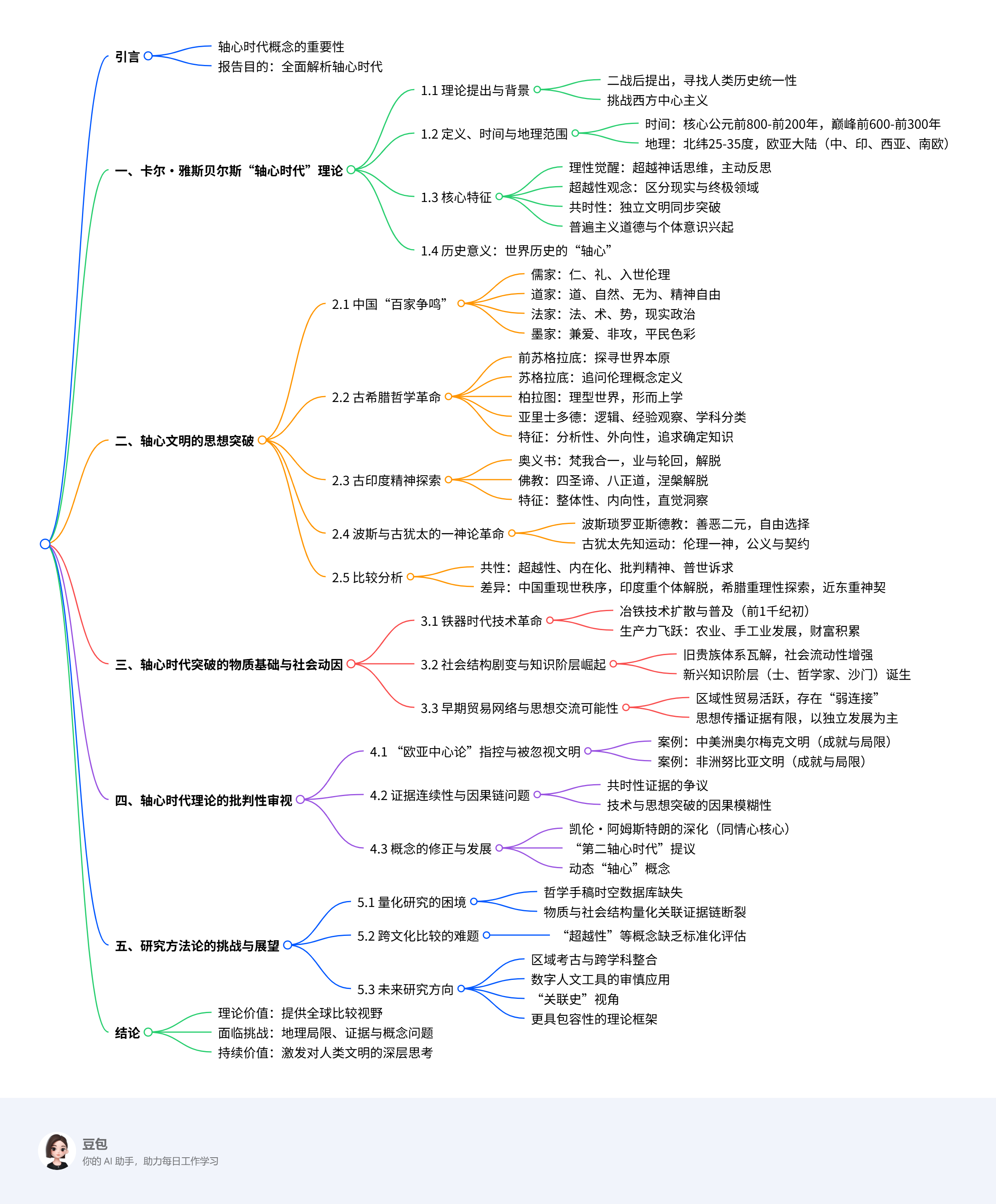 轴心时代：人类文明的精神转折点-CSDN博客