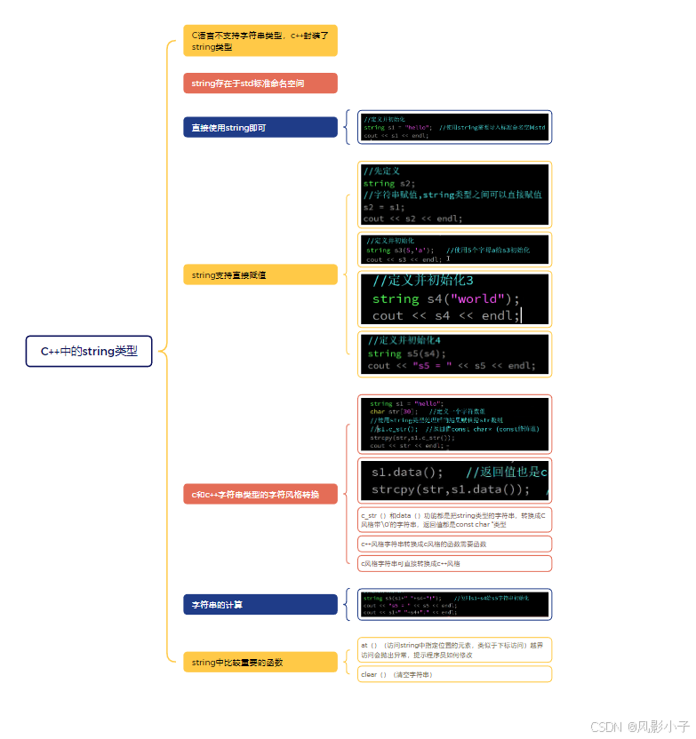 C++作业1_#include struct test{ char kaohao[16]; i-CSDN博客