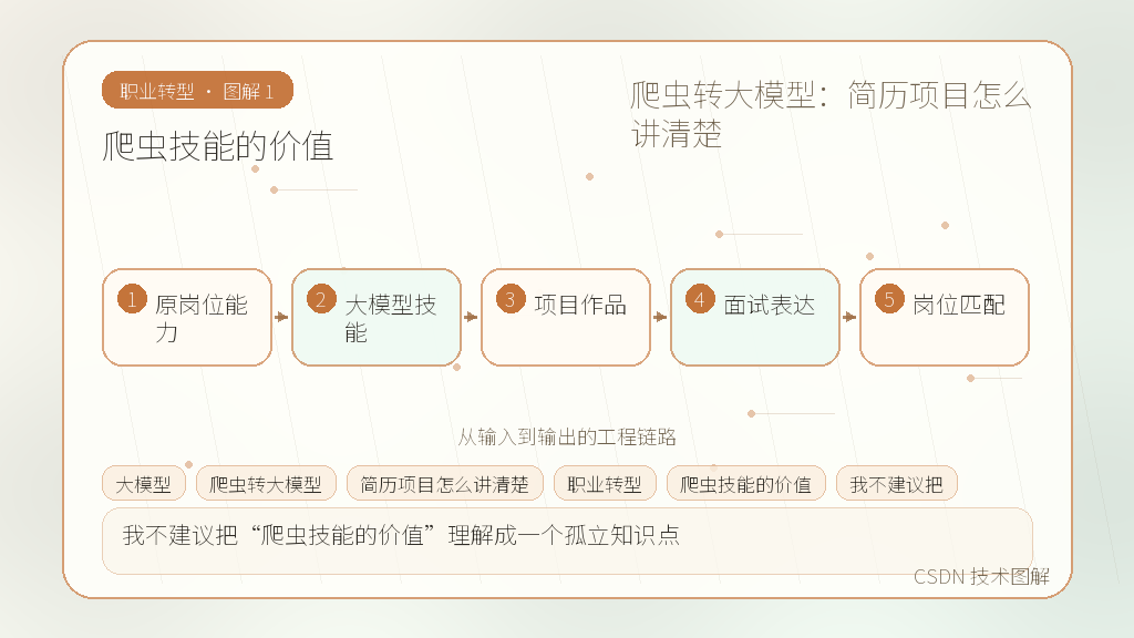 文章插图 1