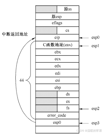 中断调用没有出错号的情况