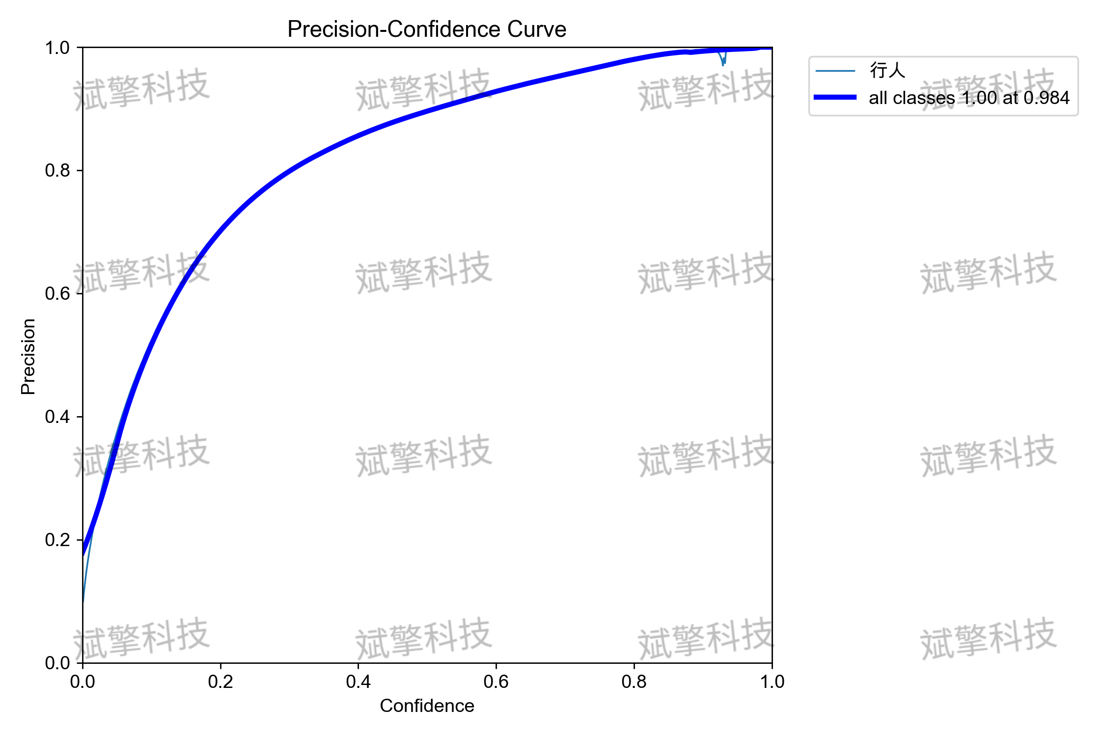 YOLO26密集行人识别检测系统（项目源码+数据集+模型权重+UI界面+python+深度学习+远程环境部署）_网络摄像头行人检测接入大模型 ...