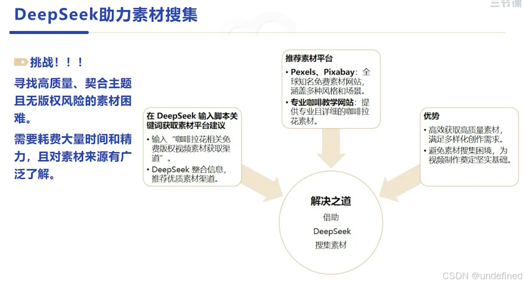 素材规范化命名