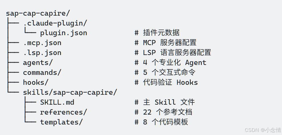 Claude Code SAP CAP development skill architecture_Python Claude_Claude Code specialized skill for SAP CAP development