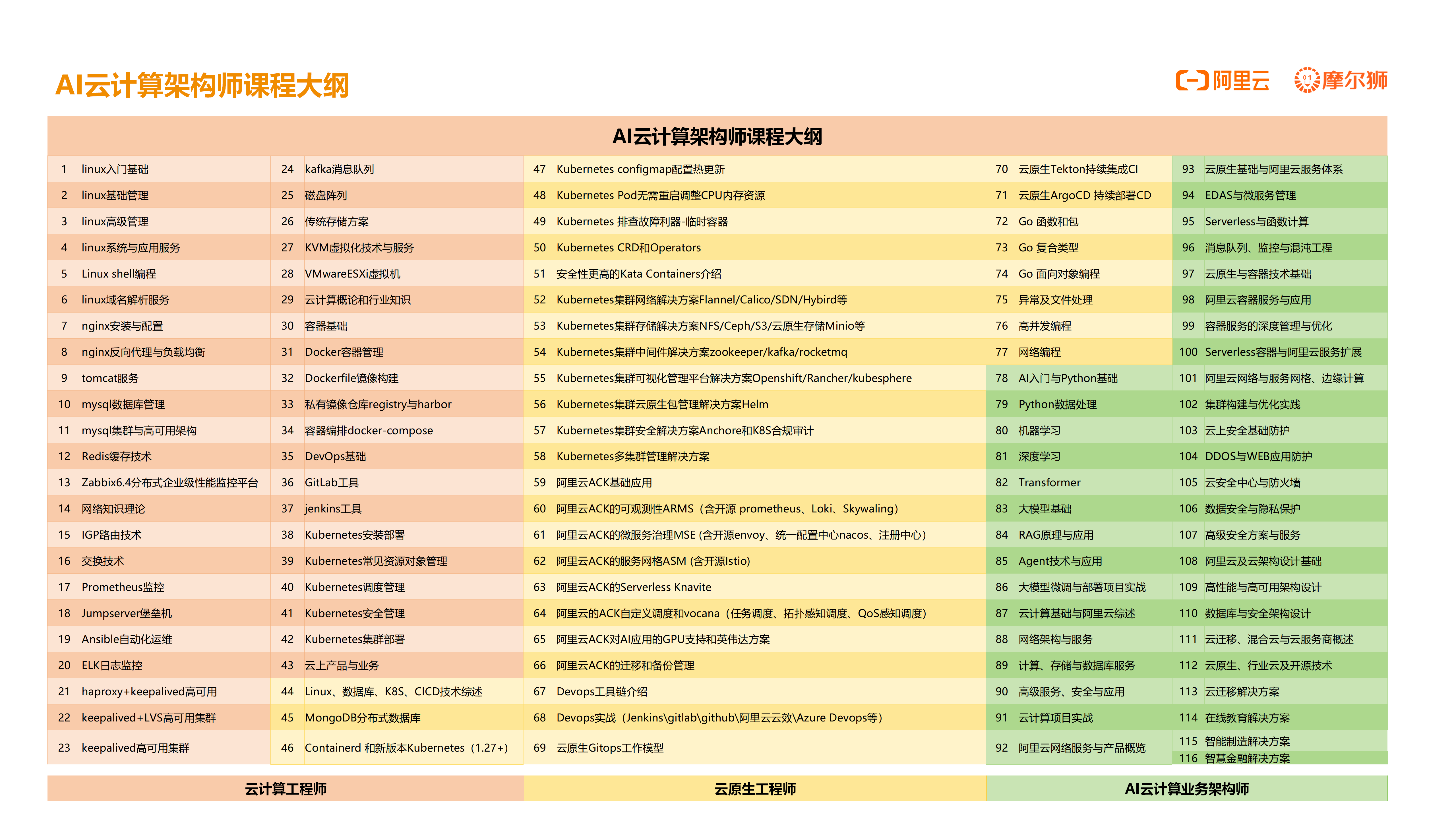 【云计算摩尔狮】解锁性能优化密码：探秘三大经典映射策略的理论与实战