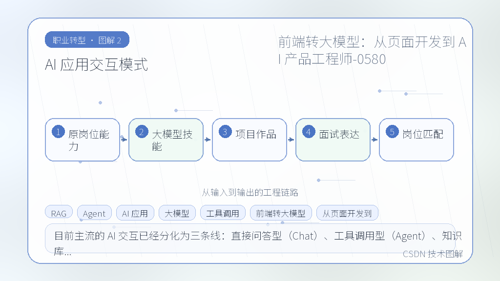 文章插图 2