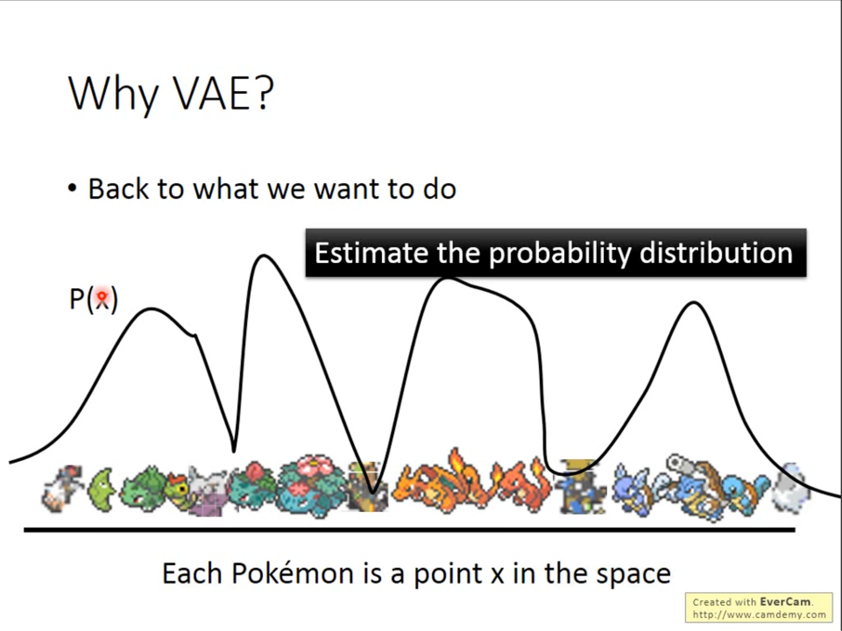 VAE Probability Distribution