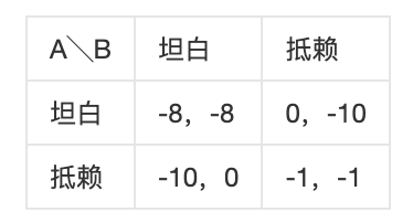 在这里插入图片描述 https://i-blog.csdnimg.cn/direct/5a3fb01c296a4f798bdc4aa04a5ca763.png