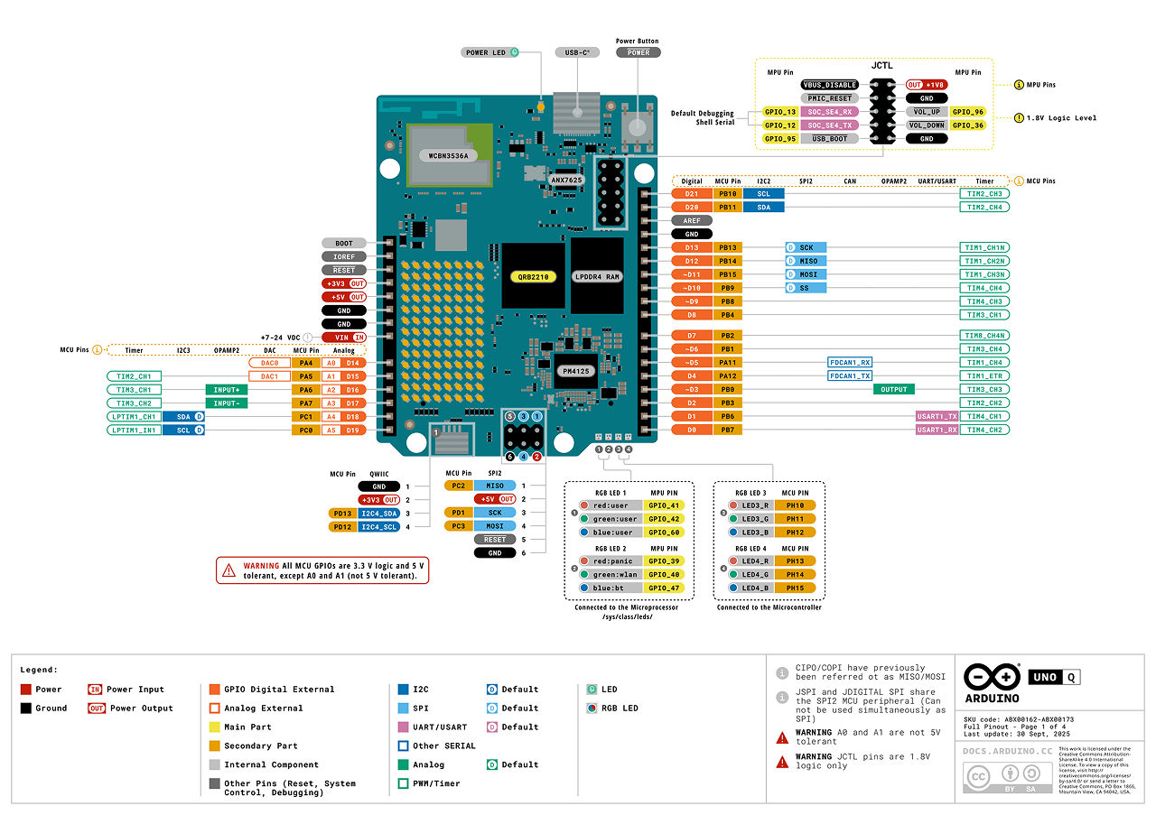 Arduino UNO Q 官方介绍-4