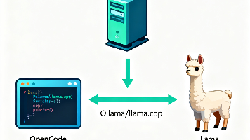 OpenCode 跑本地 Llama:编程 Agent 接入本地大模型的完整思路封面图