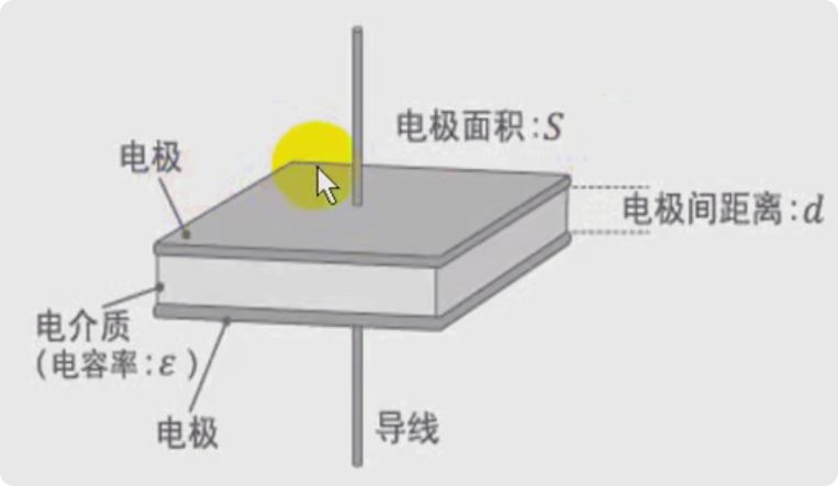 电容器初步学习_半导体器件的电容的计算公式-CSDN博客