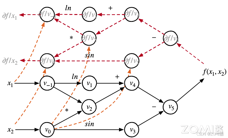 在这里插入图片描述