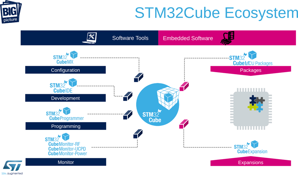 STM32硬件平台