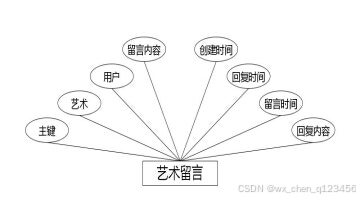 C:\Users\Administrator\Desktop\img\guangyingshipin\艺术留言.jpg