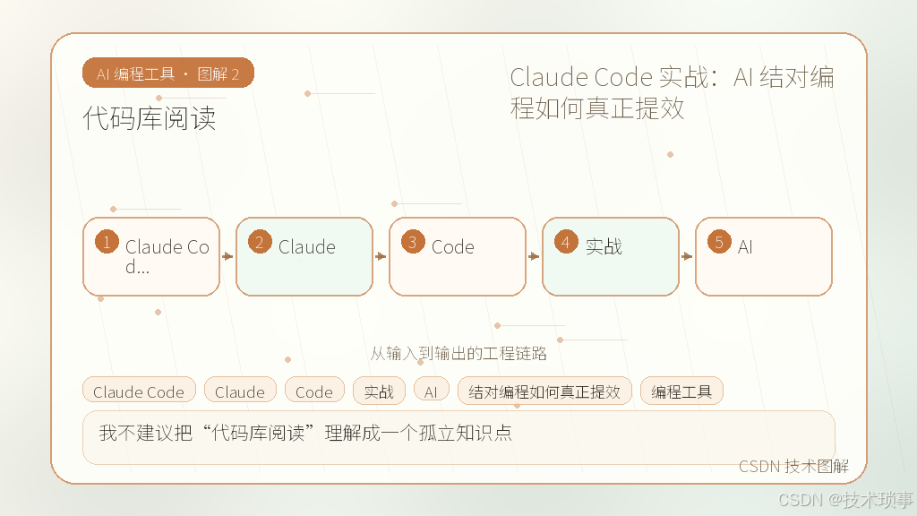 文章插图 2