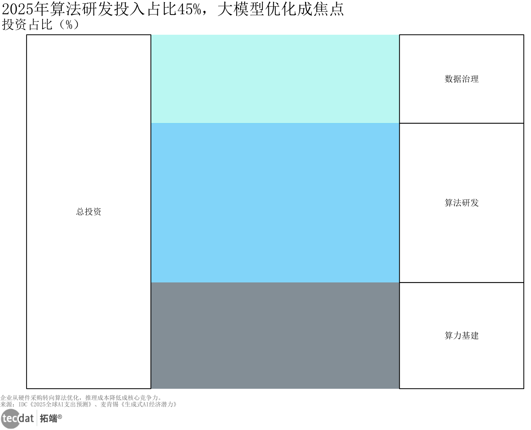 AI实施路径流程图