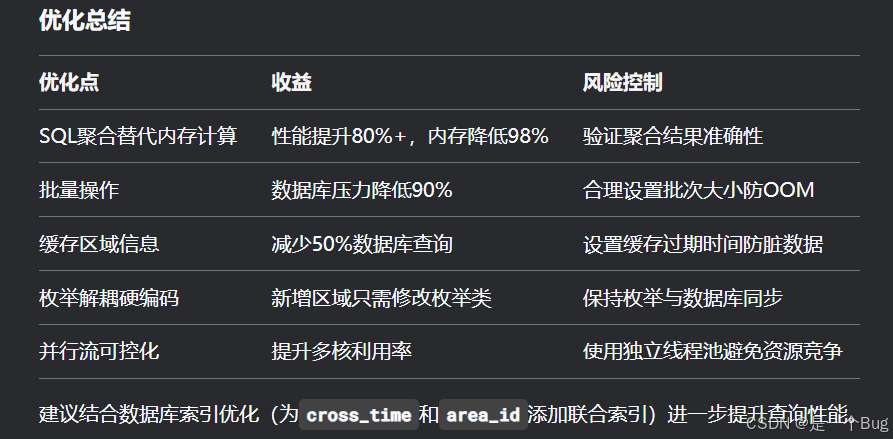 浅论数据库聚合：合理使用LambdaQueryWrapper和XML