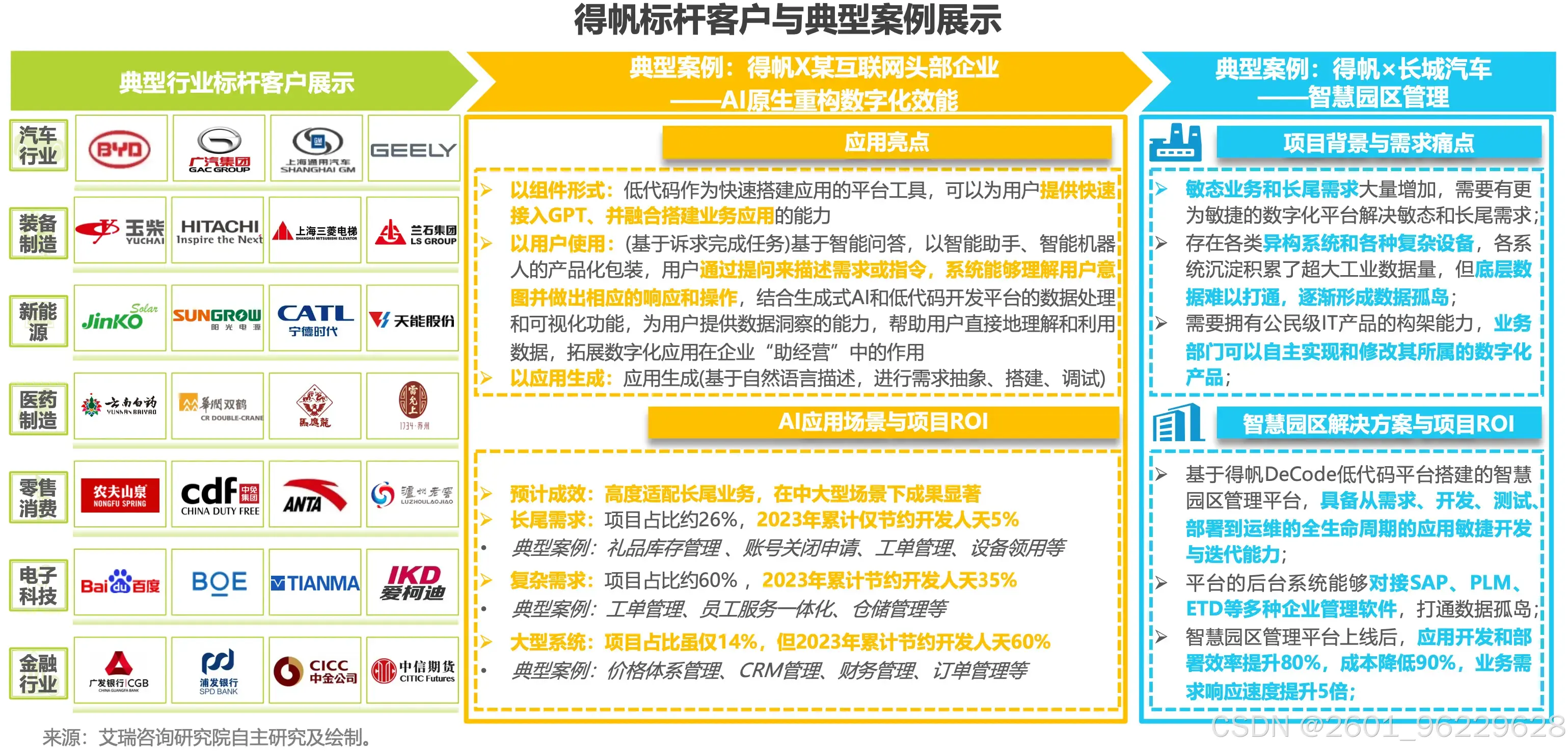 低代码应用开发平台_AI与低代码融合趋势_AI写代码