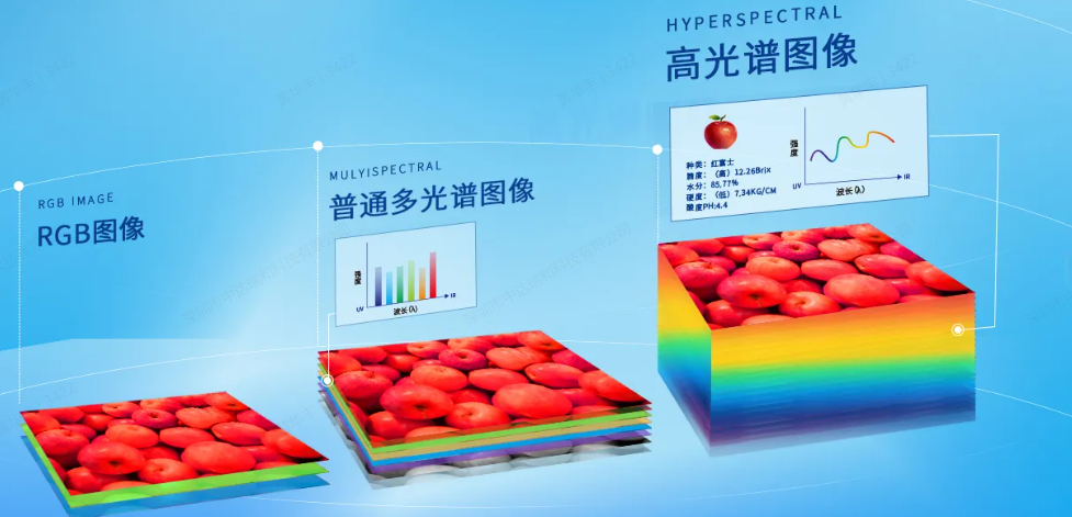 技术差异对比：哪些场景用 RGB？哪些用高光谱？_rgb相机应用场景-CSDN博客