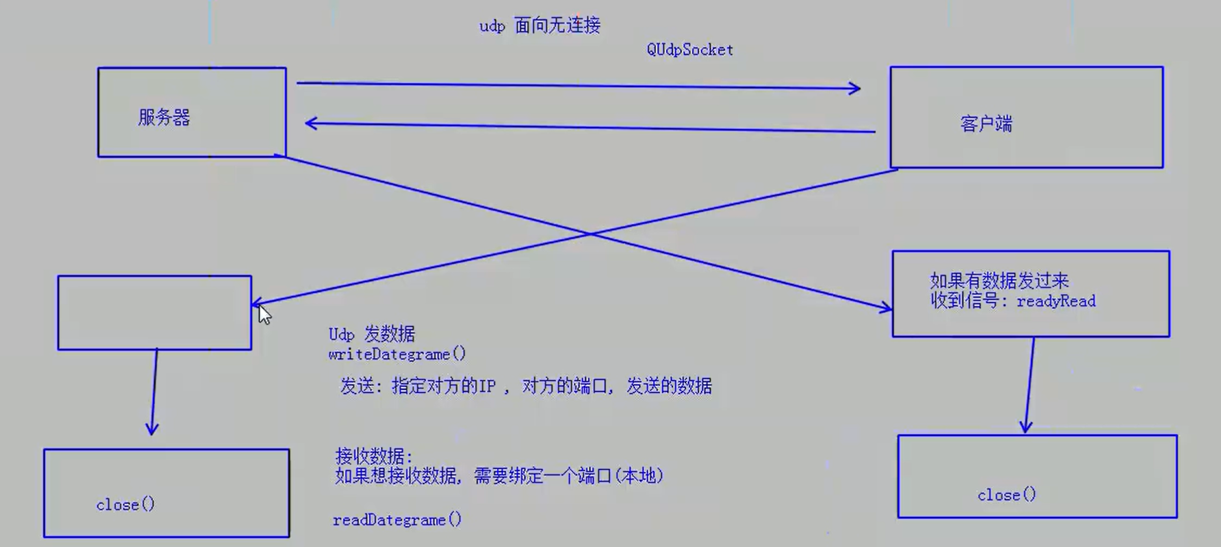 Qt第十三天：网络编程：TCP和UDP的使用