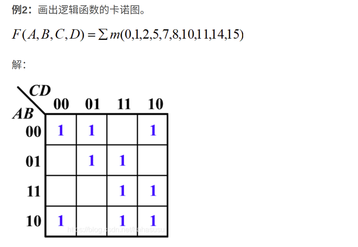 卡诺图化简简介-CSDN博客