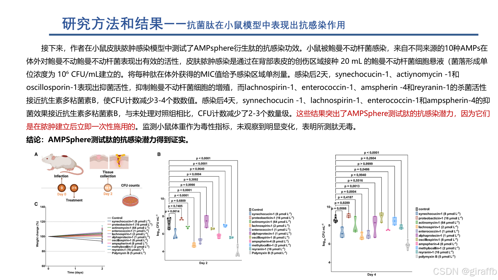 文献阅读记录8-Discovery of antimicrobial peptides in the globalmicrobiome ...
