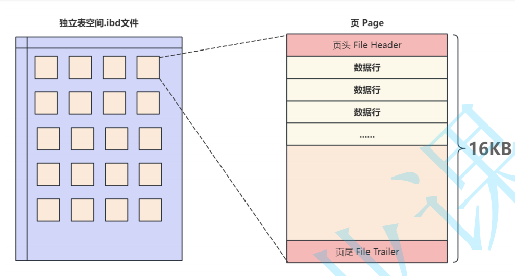 MySQL从入门到精通超详细版本，看这一篇就够了！_mysql教程