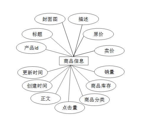 PHP男士服装商城小程序-毕业设计源码78282