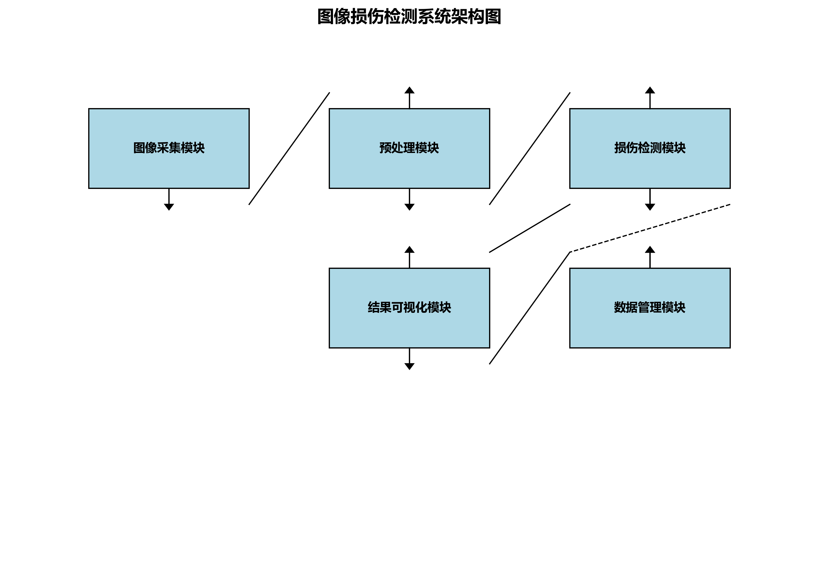 全州韩屋检测案例